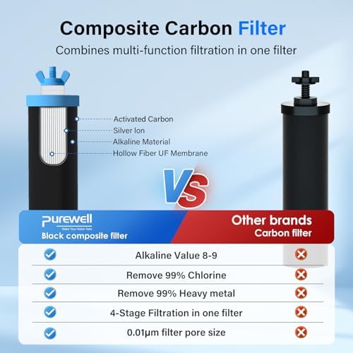 Purewell 4-Stage Alkaline Gravity Water Filter Replacement, pH 8-9 - Image 4