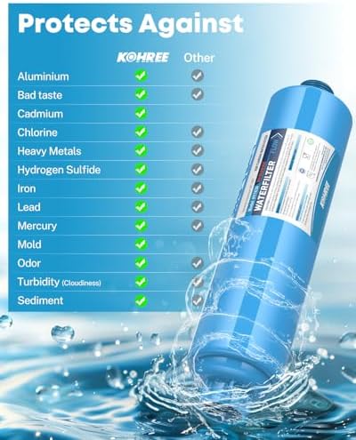 Kohree RV Water Filter, NSF Certified Inline Water Filter, BPA Free, 4 Pack - Image 5