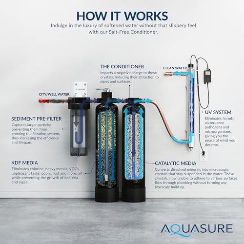 Aquasure Serene Lite 800K Gallons Whole House Salt-Free Water Conditioner/Descaler 4-in-1 Bundle with Pleated Sediment Filter, GAC/KDF55 Treatment System and 8 GPM Light, for 1-3 Bathrooms - Image 5