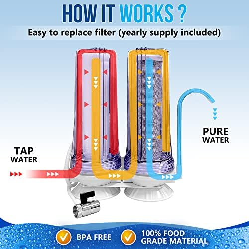 2 Stage Countertop Drinking Water Filtration System Removes Chlorine, Transparent Housing and Yearly Supply (2 extra) CTO & (3 extra) PP Sediment Cartridges 5 Micron, Meets NSF Standards & Regulations - Image 4