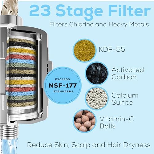 SparkPod 23-Stage Shower Head Filter for Showerheads, Brushed Nickel - Image 3