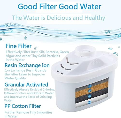 Standard Water Filter, Standard Replacement Filters for Pitchers and Dispensers, BPA Free, 1 Count - Image 3