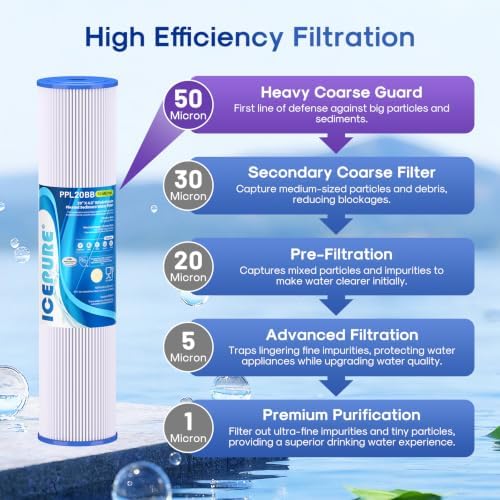 ICEPURE 20" x 4.5" 50 Micron Whole House Pleated Sediment Filter for Well Water,Remove Rust, Replacement Cartridge for ECP5-BB, AP810-2, HDC3001, SPC-45-1005, CP5-BB, ECP1-20BB, S1-20BB,R30-20BB,2Pack - Image 3