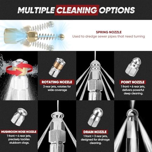 50 ft Slim Sewer Jetter Kit, 5800 PSI, 5 Nozzles, 2 Adapters - Image 4