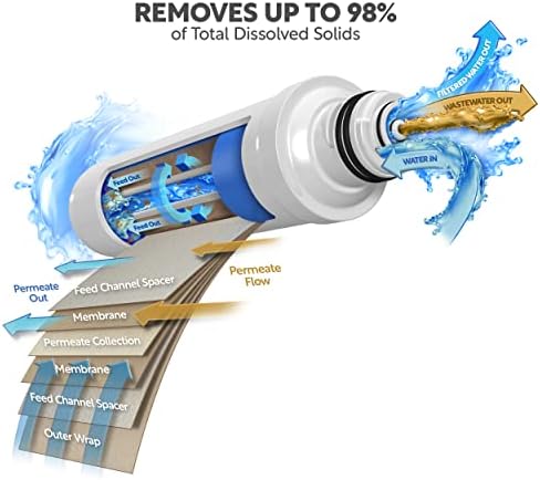 AquaticLife Twist-In RO Replacement Membrane Cartridge, 75 GPD - Image 3