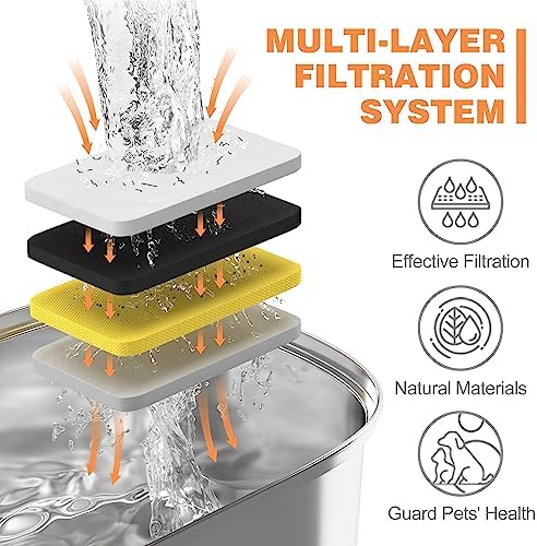 Rellaty Official Cat Water Fountain Filters Replacement & Pre-Filter Sponge - Image 3