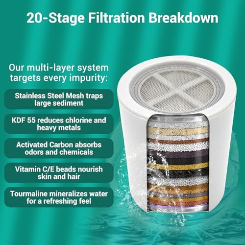 2 Pack Replacement Shower Filter for AquaBliss,Eskiin For WEAQUA - Image 4