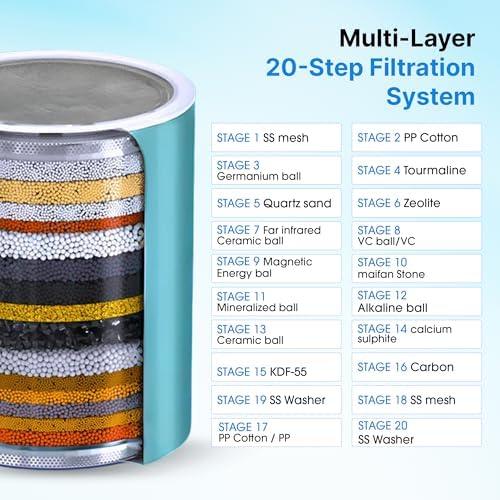 High Pressure 20 Stage Filtered Shower Head with 5 Spray Modes, Hard Water Softener Shower Filter to Remove Chlorine, Fluoride for Skin & Hair, Chrome New Viewer - Image 6