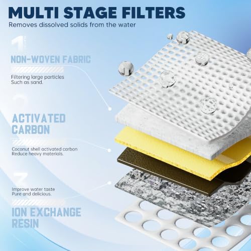 W10295370A Water Filter Replacement for Whirlpool, 3-PACKS - Image 4