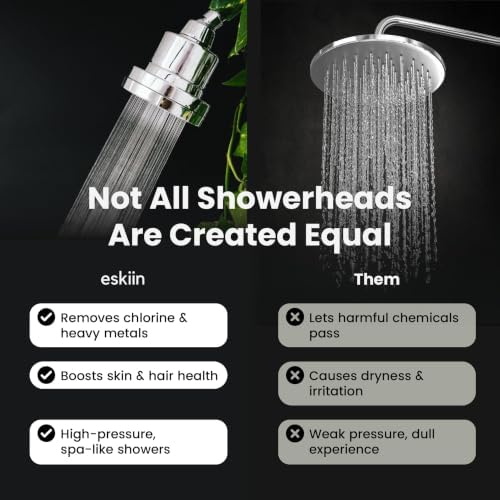 Eskiin Filtered Showerhead - Best Shower Head With Filters For Healthy Hair & Skin - High Pressure Water Softener For Hard Water - Reduce Dandruff, Protect Colored Hair, And Soothe Dry Skin (Chrome) - Image 5