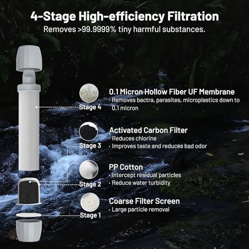 Yuclet Squeeze Water Filtration System for Hiking, Camping, Travel, and Emergency Preparedness (4 Water Filter Straw, 4 Squeezable 20-Oz Water Pouch) - Image 2