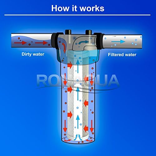 Block Activated Carbon Coconut Shell Water Filter Cartridge 5 Micron for RO & Standard 10” Housing WELL-MATCHED with WFPFC8002, WFPFC9001, WHCF-WHWC, WHEF-WHWC, FXWTC, SCWH-5 (25 Pack) - Image 4