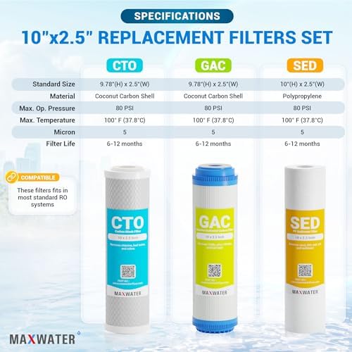 Max Water 5 Micron Replacement 10 x 2.5 inch Filter Cartridge Set For Standard RO | Reverse Osmosis Water Filter Systems - PP Sediment, GAC & CTO | Compatible with AP110, WHKF-GD05, WHKF-WHWC, GAC-10 - Image 2