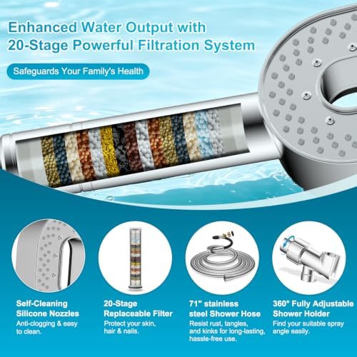 Hibbent Filtered Handheld Showerhead with 5 Filters, 5 Sprays Shower Head - Image 5