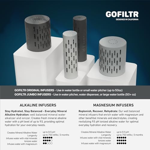 GOFILTR Alkaline Water Infuser (Original 2 Pack) 9.5 pH + Electrolytes for Any Water Bottle/Small Pitcher, 750 Refills / 3 Months, 2 Ionized Mineral Water Infusers - Image 3