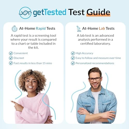 getTested at-Home Water Quality Test Kit – Identify Drinking Water Purity for Your Family – Rapid 14-Parameter Results for Well, City, Tap, & More – Easy & Convenient - Image 7