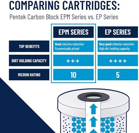 Pentair Pentek EPM-20BB Big Blue Carbon Water Filter, 20-Inch, Whole House Modified Epsilon Carbon Block Replacement Cartridge with Bonded Powdered Activated Carbon (PAC) Filter, 20" x 4.5", 10 Micron - Image 6