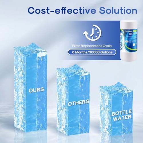 ICEPURE Whole House Sediment Water Filter 5 Micron 10" x 4.5" Compatible with Culligan RFC-BBSA, W15-PR, HD-950, WFHD13001B, GXWH35F, GXWH30C, 3M Aqua-Pure AP817, Whirlpool WHKF-GD25BB, PP10BB 2PACK - Image 6