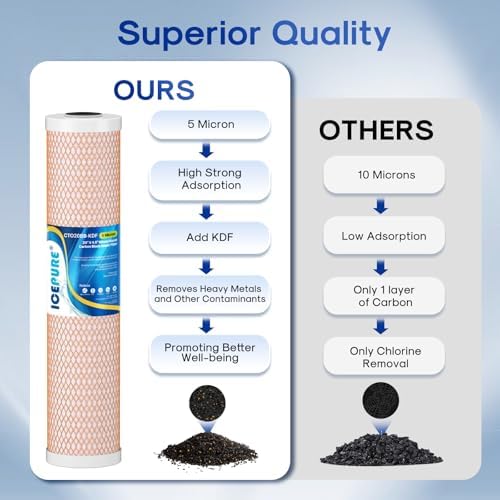 ICEPURE 5 Micron 4.5" x 20" CTO20BB-KDF Whole House Water Filter Coconut Shell Activated Carbon and KDF Heavy Metal Removal Water Filter Replacement for Home, 2 PACK - Image 4