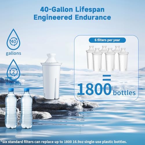 6 Pack Water Filter Replacement for Brita Filters, Pitchers and Dispensers, Classic 35557, OB03, Mavea 107007, Grand, Lake, Capri, and More, NSF Certified, BPA-Free - Image 5