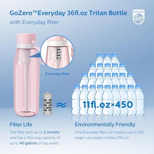 PHILIPS Filtered Water Bottle, BPA-Free Tritan, Travel Portable 36oz Pink - Image 3