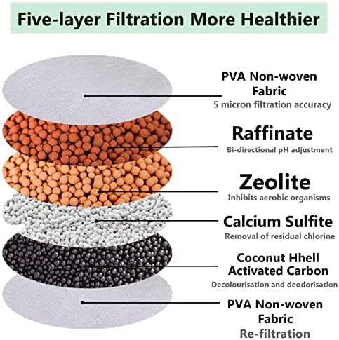 2 Pack Faucet Water Filter, Faucet Mount Filters Purifier Kitchen Tap Filtration Activated Carbon Removes Chlorine Fluoride Heavy Metals Hard Water for Home Kitchen Bathroom(White) - Image 4