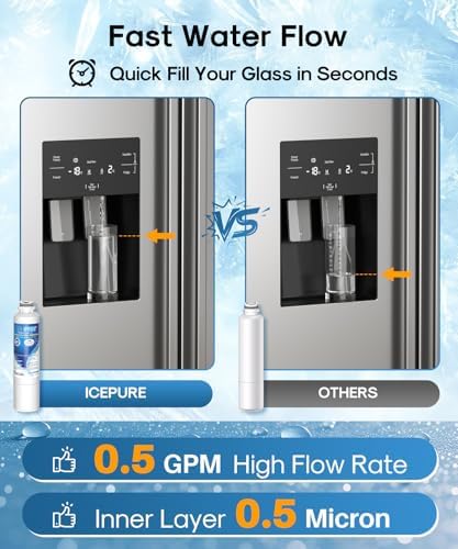 ICEPURE Water Filter Replacement for Samsung DA29-00020B HAF-CIN/EXP 3 Pack - Image 5