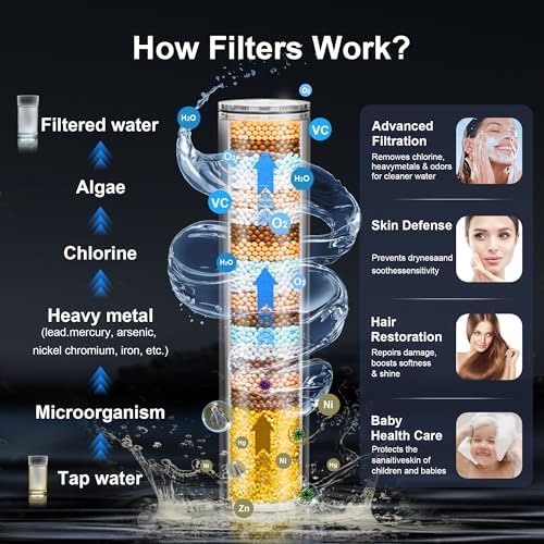 Filtered Shower Head with Handheld（3 Filters）Water Softener for Hard Water - Image 2