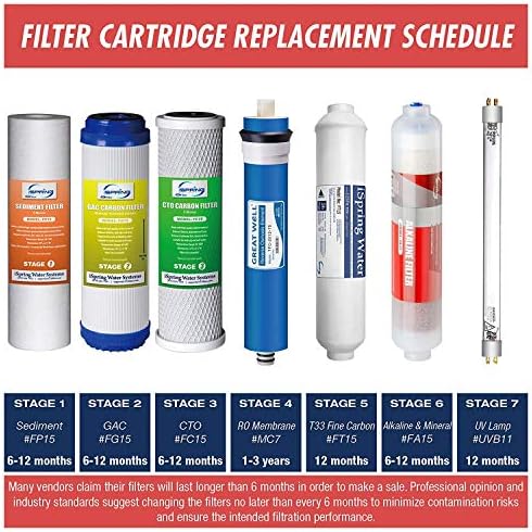 iSpring RCC7AK Under Sink Reverse Osmosis Drinking Water Filter System with Alkaline Remineralization-Natural pH, White & MC7 Reverse Osmosis (RO) Membrane Replacement 75 GPD, 11.75” X 1.75”, Blue - Image 5