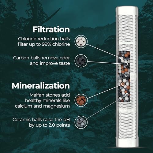 Santevia Water Bottle Filter - Image 3