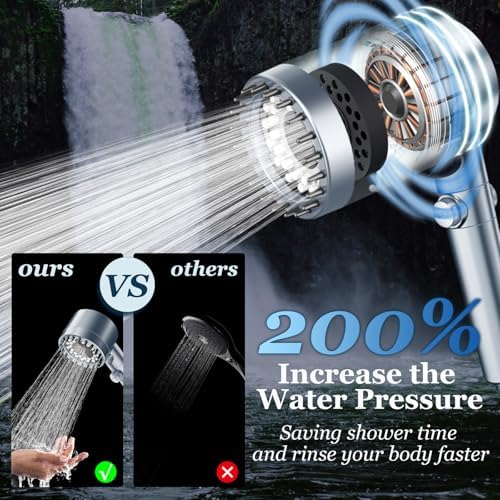 FEELSO Filtered Shower Head with Handheld, High Pressure Shower Filter Head - Image 2