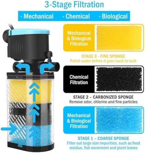 3-Stage Internal Aquarium Filter with Aeration & Dual Water Outlet - Image 3