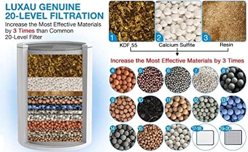 4 Pc Luxau 20 Stage (Also Fit 15, 18 Stage) Shower Filter Replacement Cartridge, Shower Head Filter Refill, for Hard Water Chlorine Heavy Metal, Skin Hair, Fit Any Similar Design Shower Water Filter - Image 4