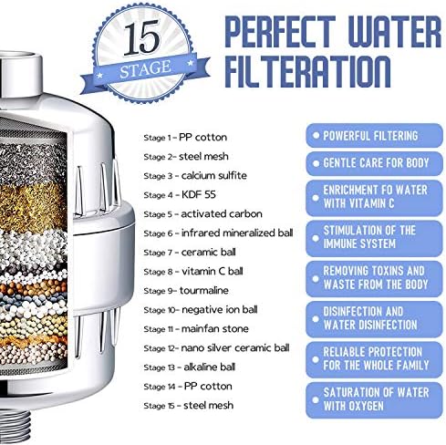 Shower Filter Replacement Cartridges for Hard Water 15-Stage (4-pack) - Image 4