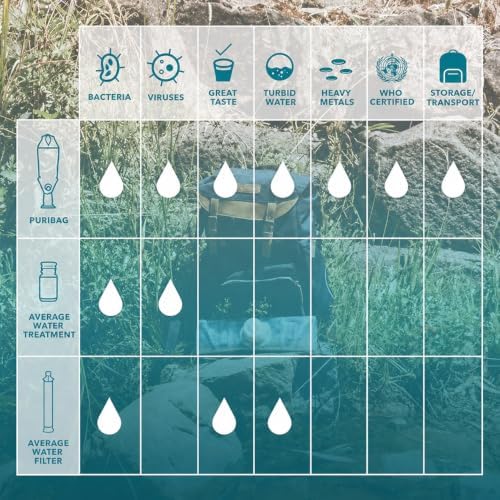 Puribag Gravity Water Filter - Portable Water Filtration System and Backpacking Filter for Camping, Hiking and Emergency Treatment - 2.5 Gallon Bag - Hangs Anywhere - Image 4