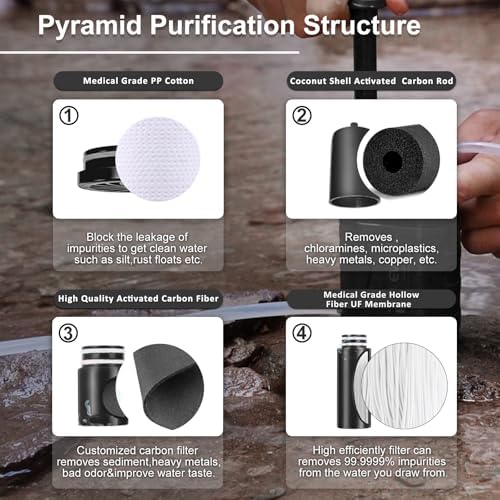 Purewell Water Hand Purifier Pump with Replaceable Carbon 0.01 Micron Water, Stages, Portable Outdoor Emergency and Survival Gear - Camping, Hiking, Backpacking(Black) - Image 3