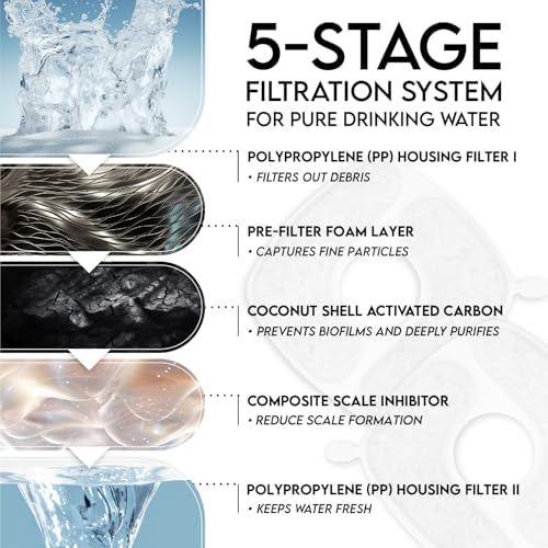 Veken PP Housing Cat Water Fountain Filters, F1, 4 Pack Replacement Filters - Image 4