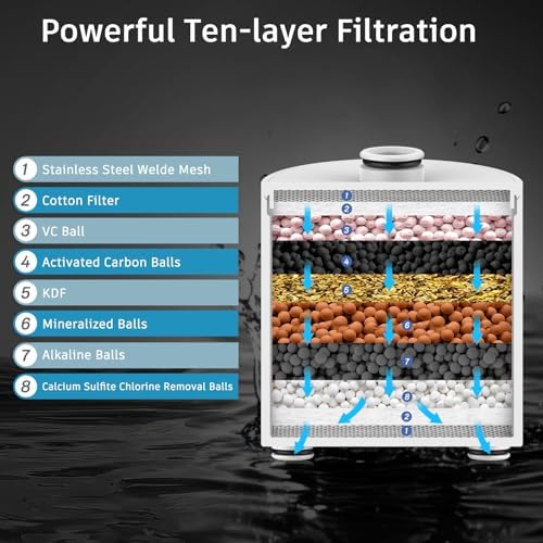 FEELSO Filtered Shower Head, High Pressure Shower Head with Filters - Image 4