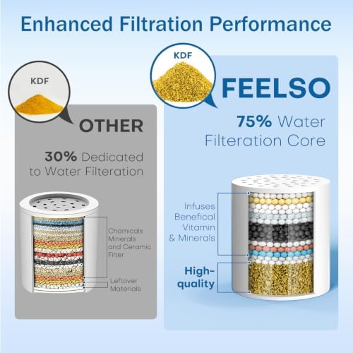 FEELSO 4 Pack 15 Stages Replacement Shower Filter for Hard Water - Image 2