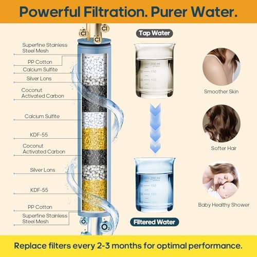High Pressure Filtered Shower Head with Handheld Combo - Image 3