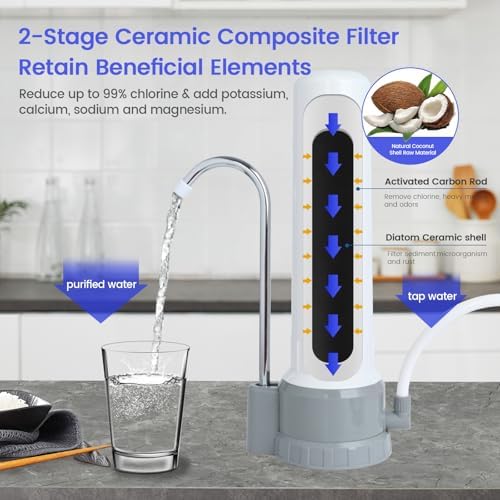 Countertop Water Filter, Amwater 5-Stage Countertop Water Filter Washable Filter Element, 8000 Gallons - Image 2