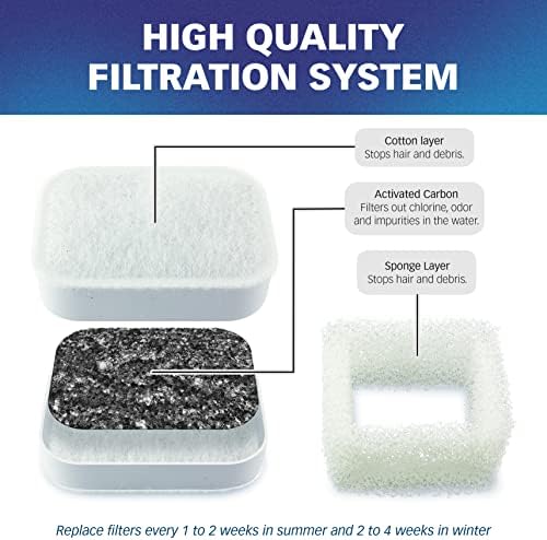 PET STANDARD Filters for iPettie Tritone Fountain, 12-Pack - Image 3