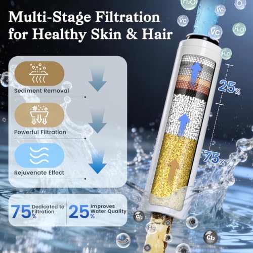 Filtered Shower Head with Handheld, High Pressure 4 Mode Black Shower Heads - Image 4