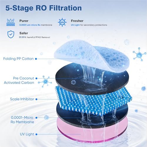Tanoxo Reverse Osmosis Water Filter Countertop System, 5-Stage RO Filtration, Instant Hot Water with 4 Temperature Settings, BPA-Free - Image 2
