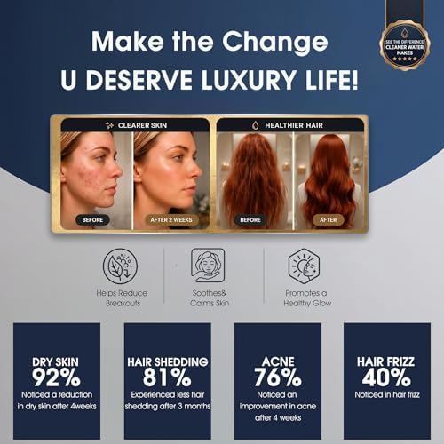Filtered ShowerHead | Filtered Showerhead - Removes 99% Chlorine & Heavy Metals, Improves Hair & Skin, Easy Install, Includes 25-Stage Filter for Adult and Children - Image 6