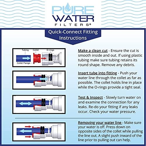 PureWater Filters Universal Water Filter Refill Do-It-Yourself Kit, For Non-Plumbed Countertop Ice Makers, Compatible with GE Profile Opal, Frigidaire EFIC & Other Countertop Water Tank Machines - Image 5
