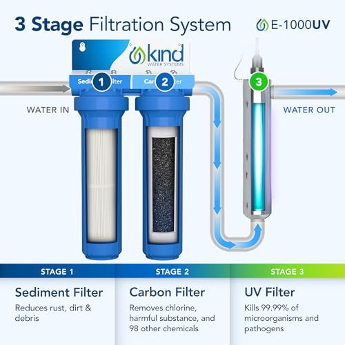 Whole Home Water Filtration System with UV Light - Removes Chlorine, Chloramine, Sediment, Silt, Debris, VOC’s, and More - Get Softer Skin & Hair with Better Tasting Water - Image 2
