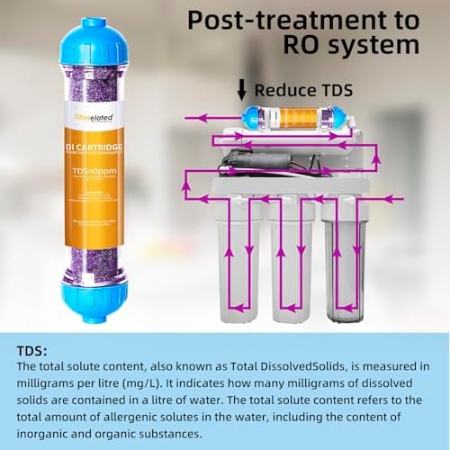 Filterelated DI Resin Cartridge, Color Changing for 0 TDS RO - Image 4