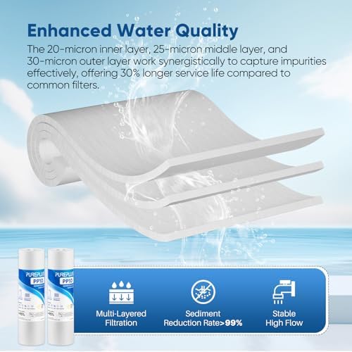 PUREPLUS 20 Micron 10"x2.5" Whole House Sediment Water Filter PP10 6 Pack - Image 4