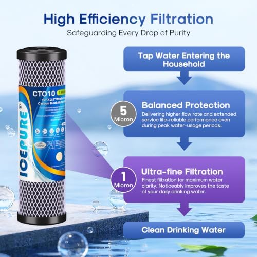 ICEPURE 1 Micron 2.5" x 10" CTO Carbon Whole House Water Filter 4 Pack - Image 4